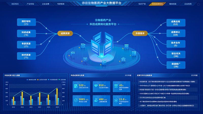 生物医药外包工艺流程，如何选择优质合作伙伴？**